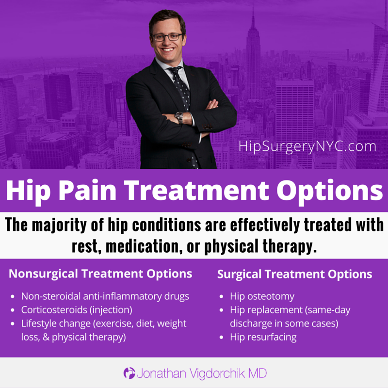 hipsurgerynyc hip paintreatment options